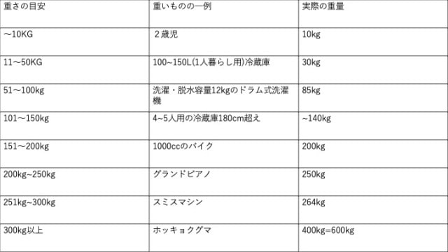 積載荷重の例